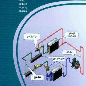 لوله کشي تهويه 300x300 - سبد خرید
