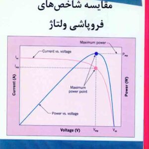 کتاب مقایسه شاخص های فروپاشی ولتاژ , حمیدرضا سلیمانی کتاب مقایسه شاخص های فروپاشی ولتاژ , حمیدرضا سلیمانی